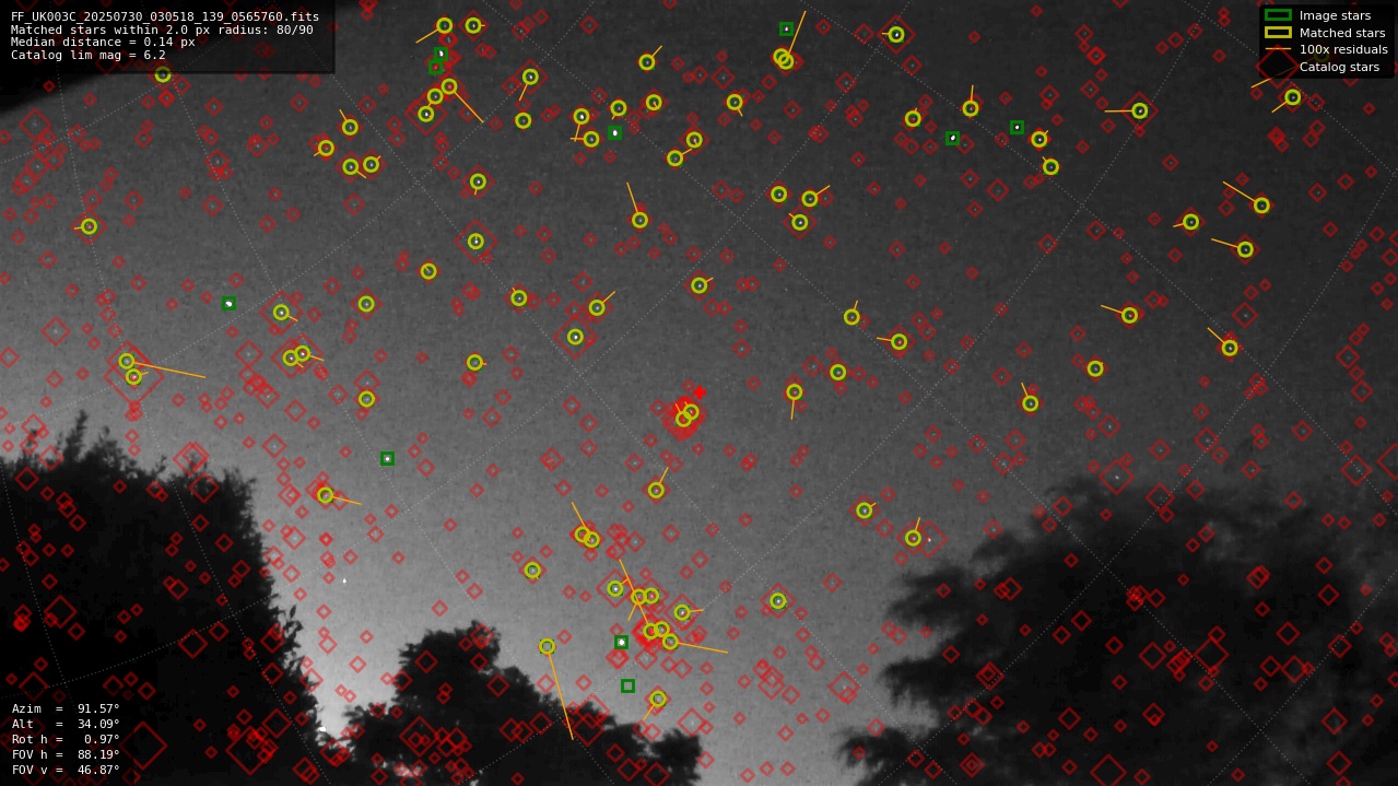 Astrometry report