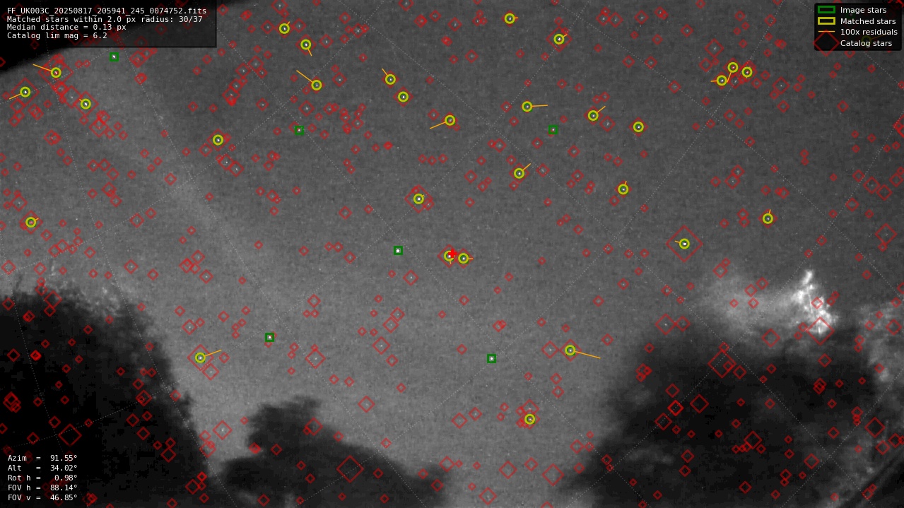 Astrometry report