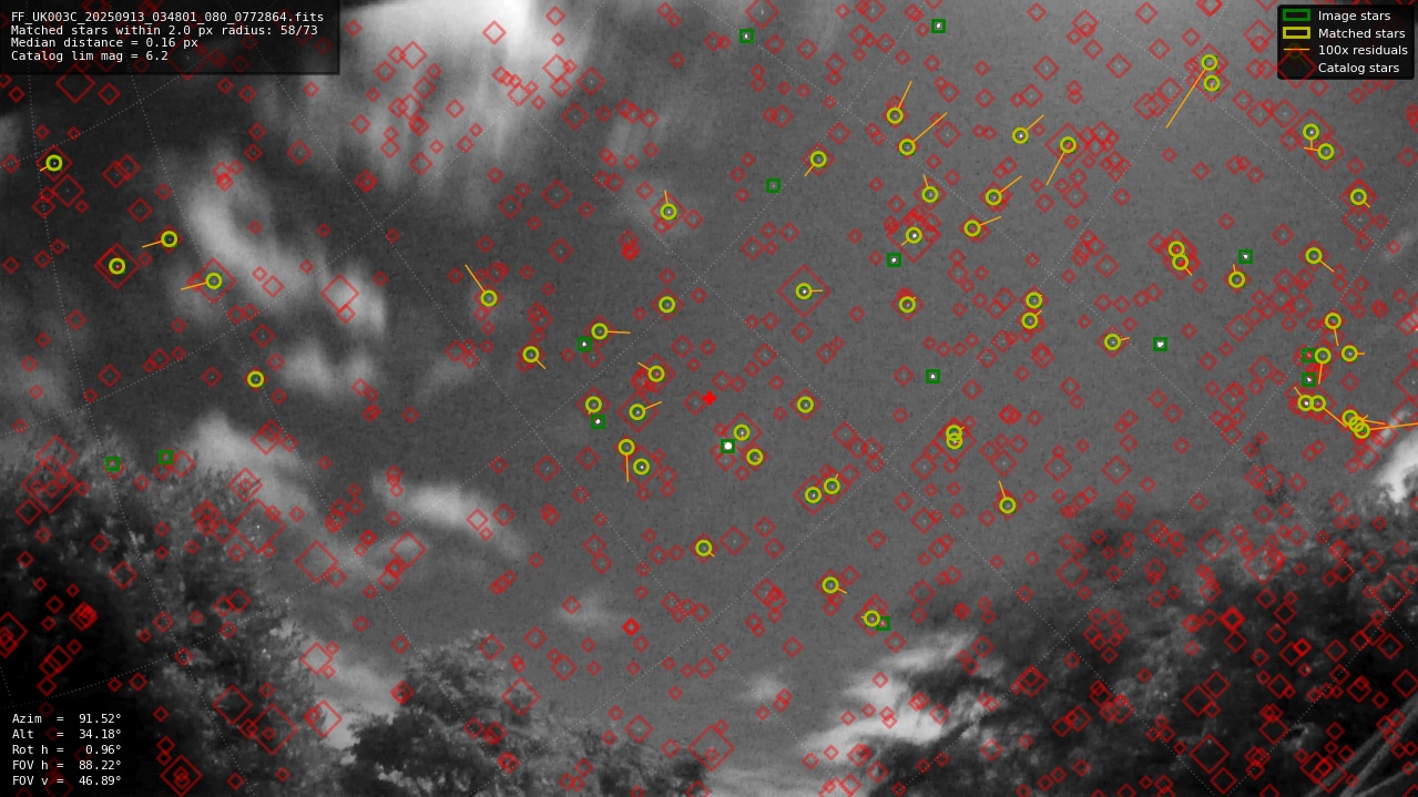 Astrometry report