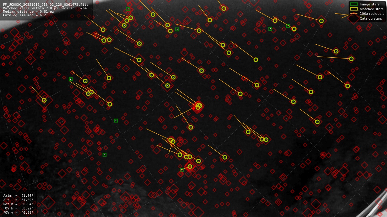 Astrometry report