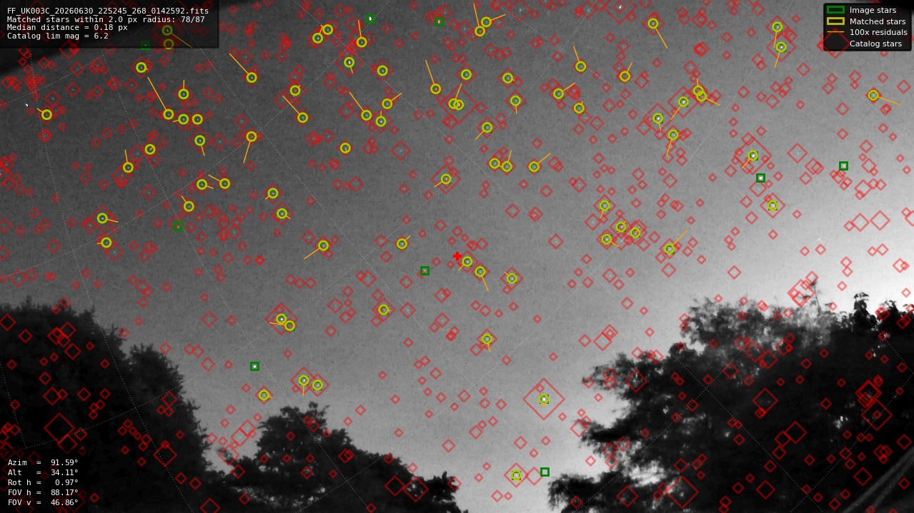 Astrometry report