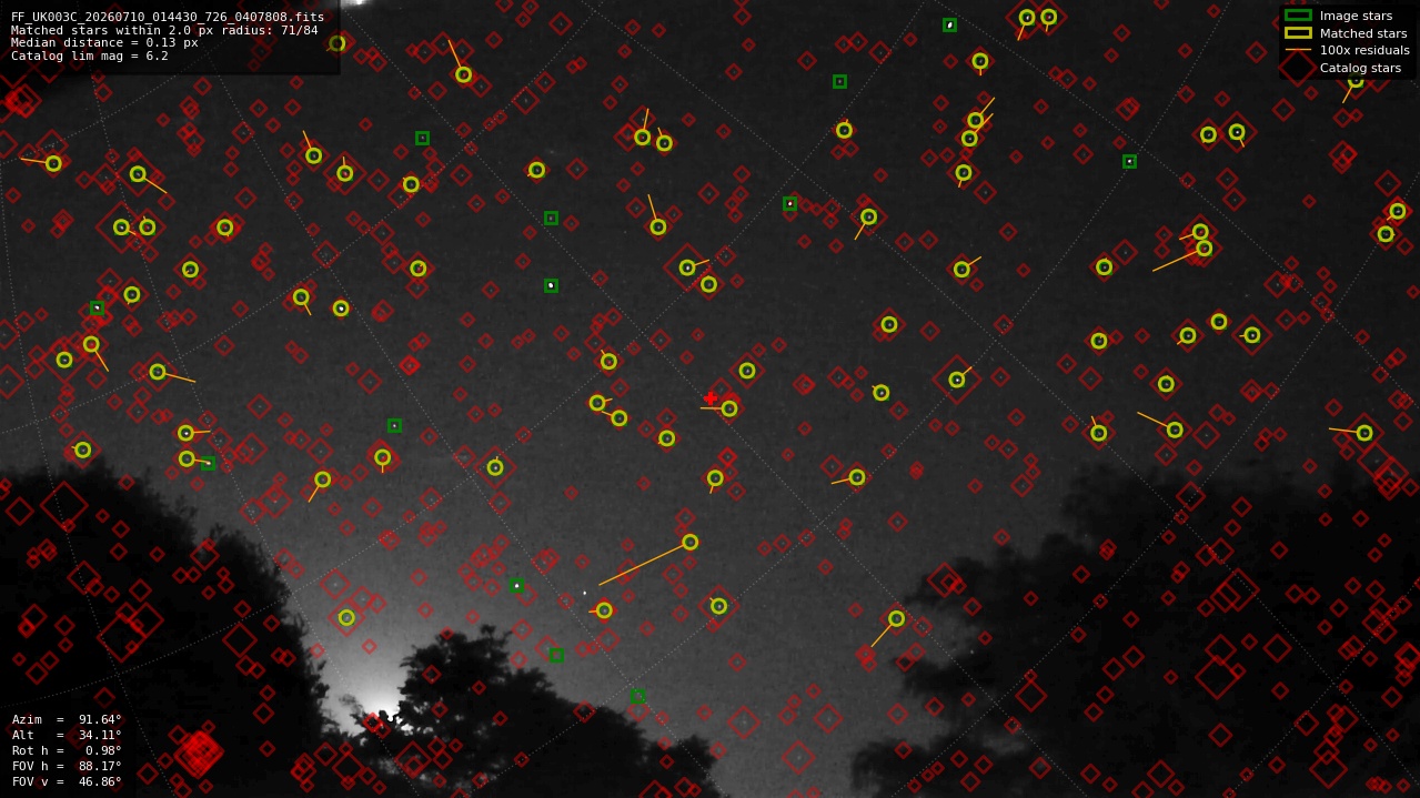 Astrometry report
