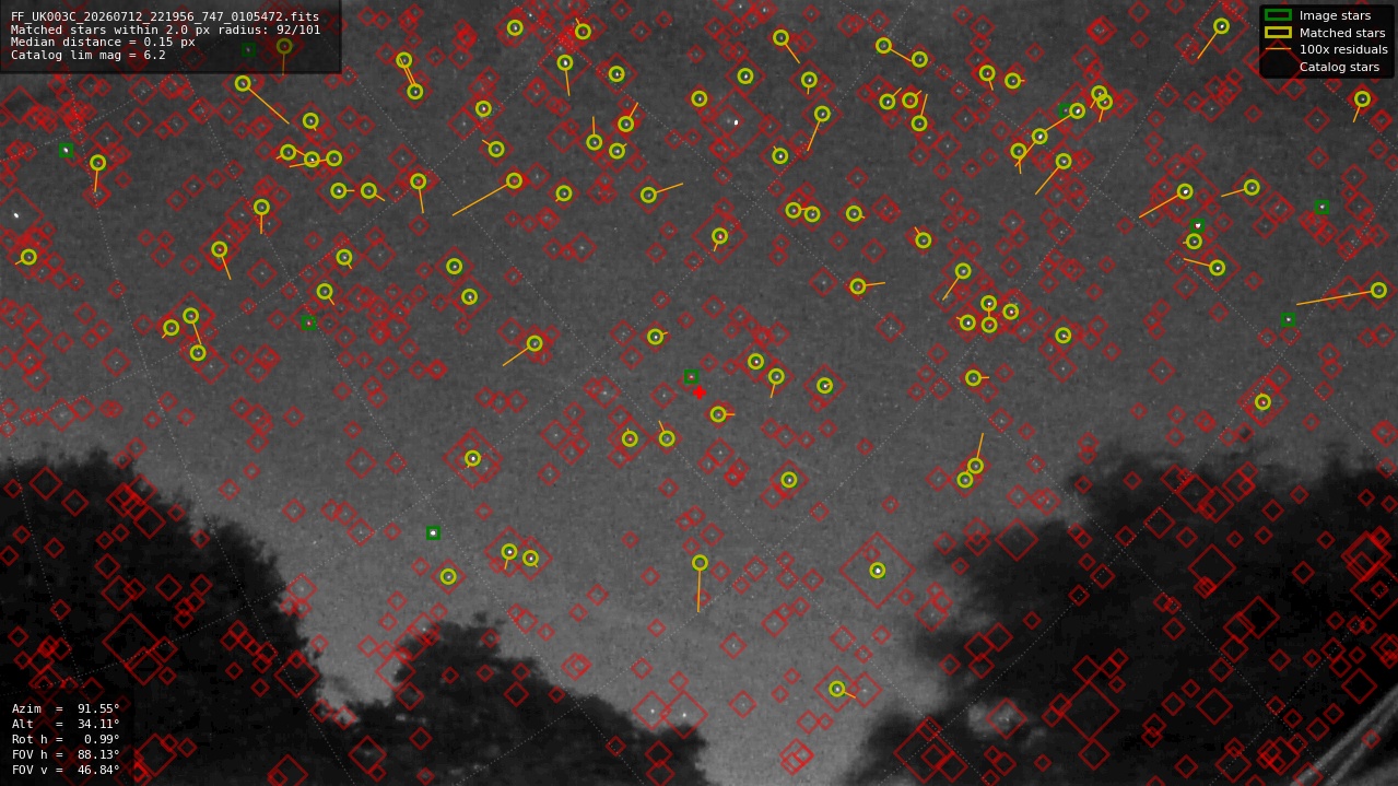 Astrometry report