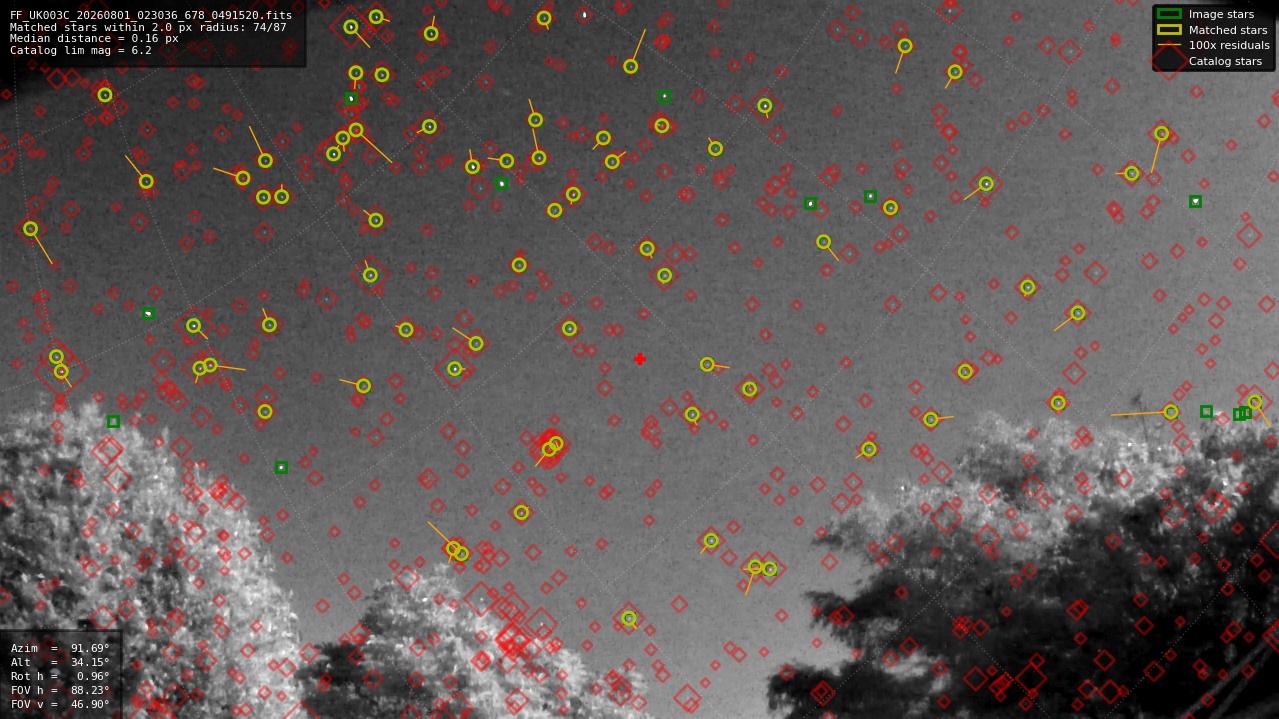 Astrometry report