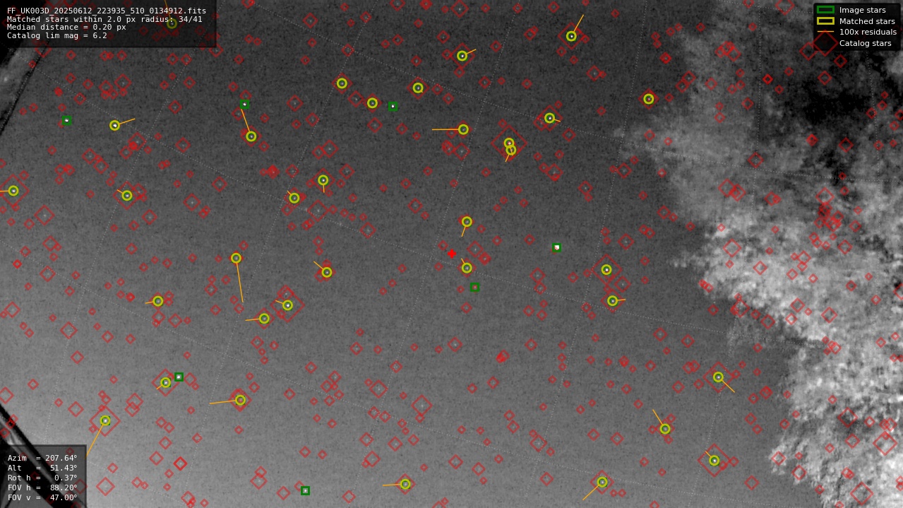 Astrometry report