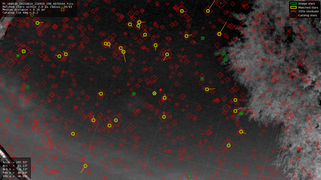 Astrometry report