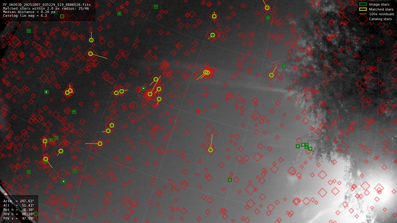 Astrometry report