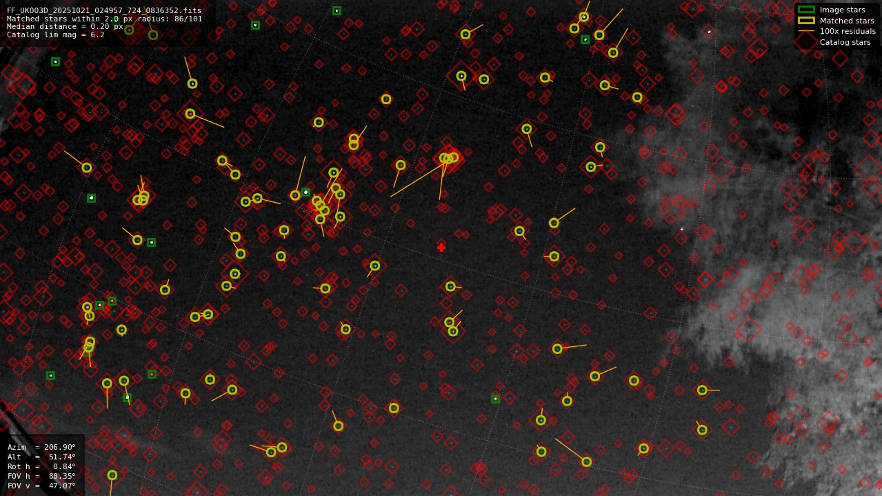 Astrometry report