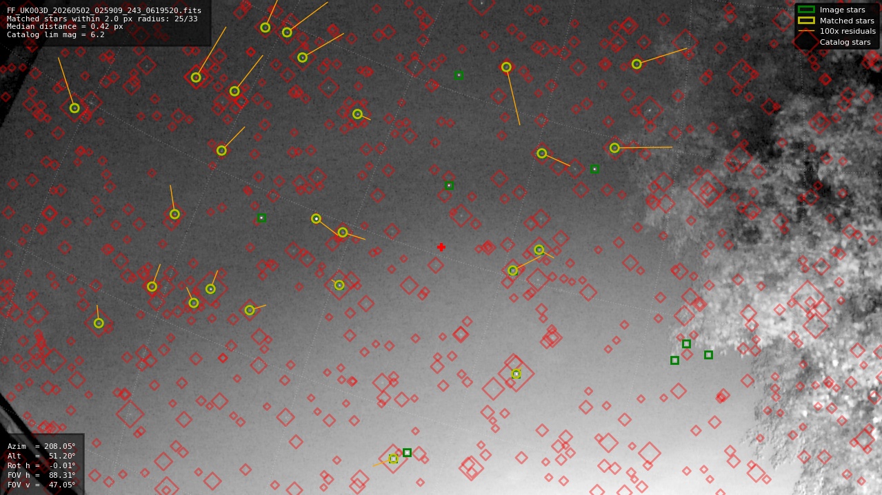 Astrometry report