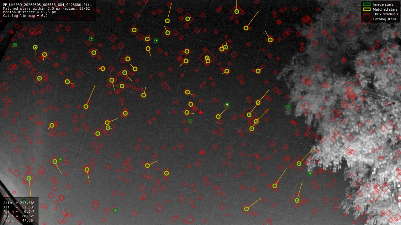 Astrometry report