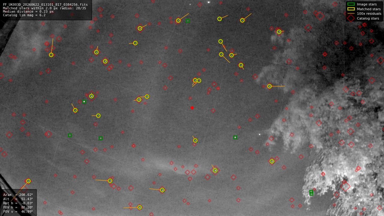 Astrometry report