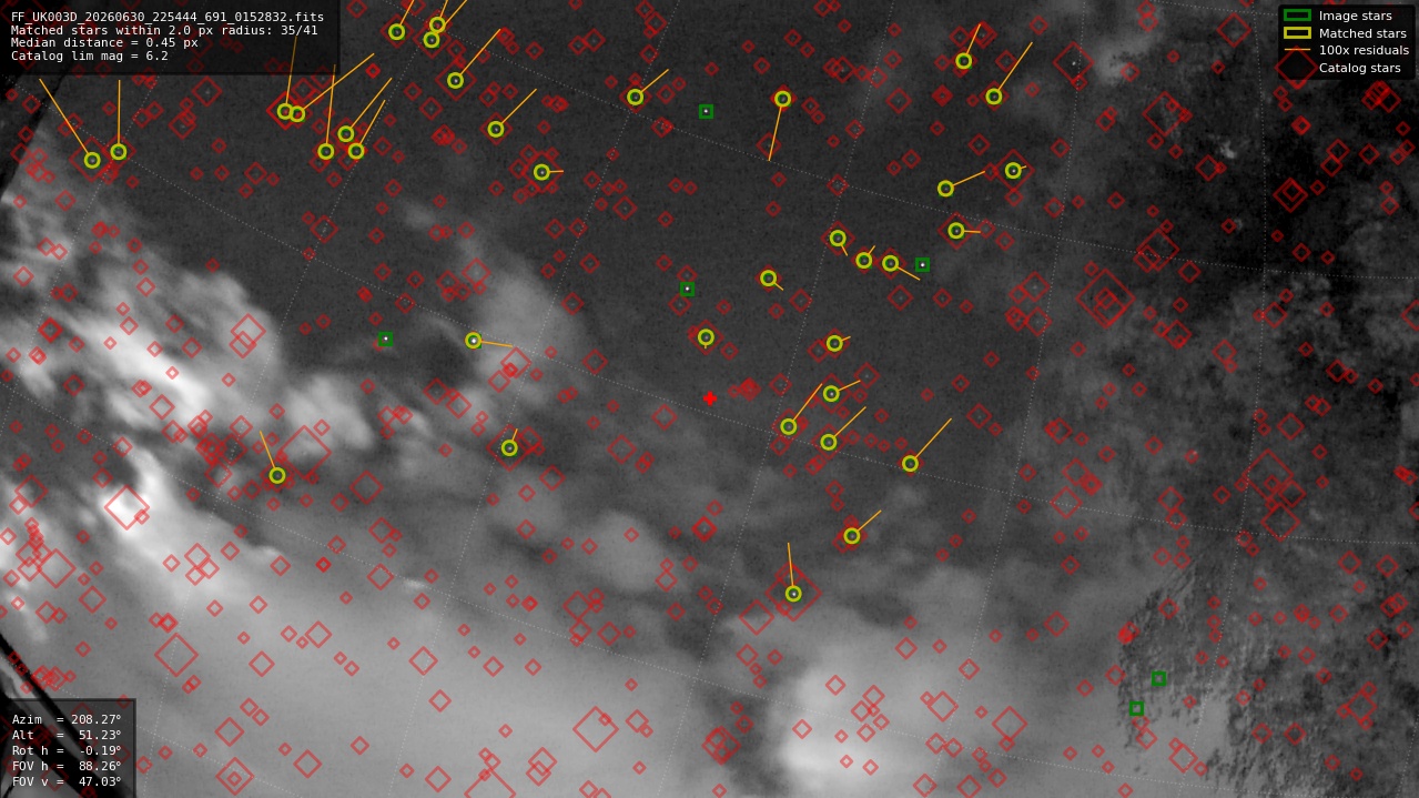 Astrometry report