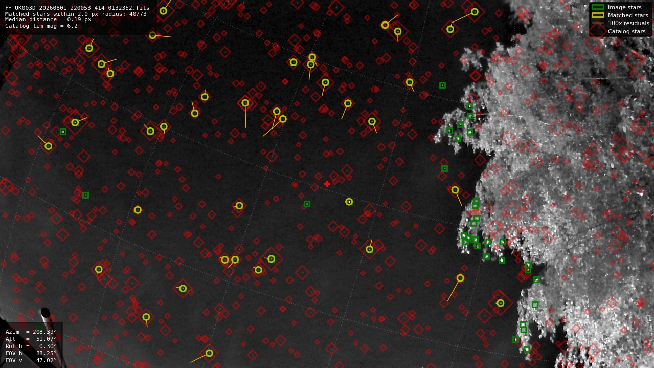 Astrometry report