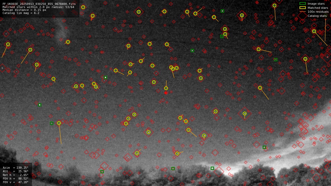 Astrometry report
