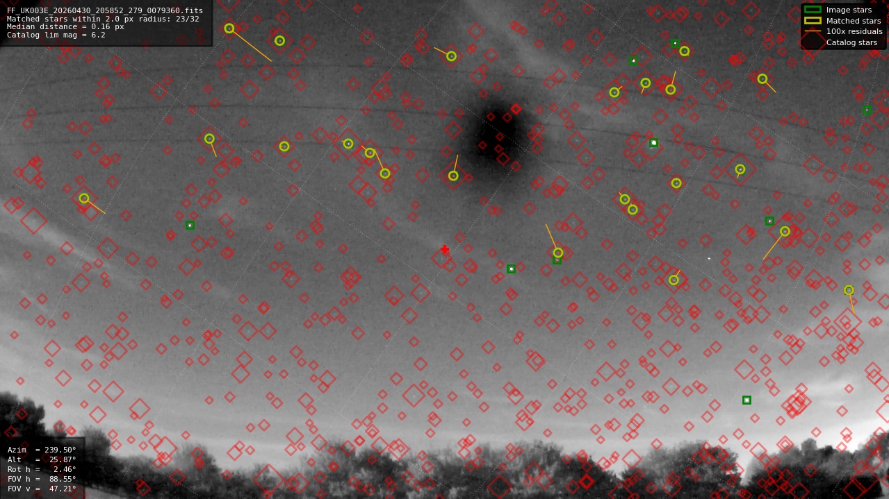 Astrometry report