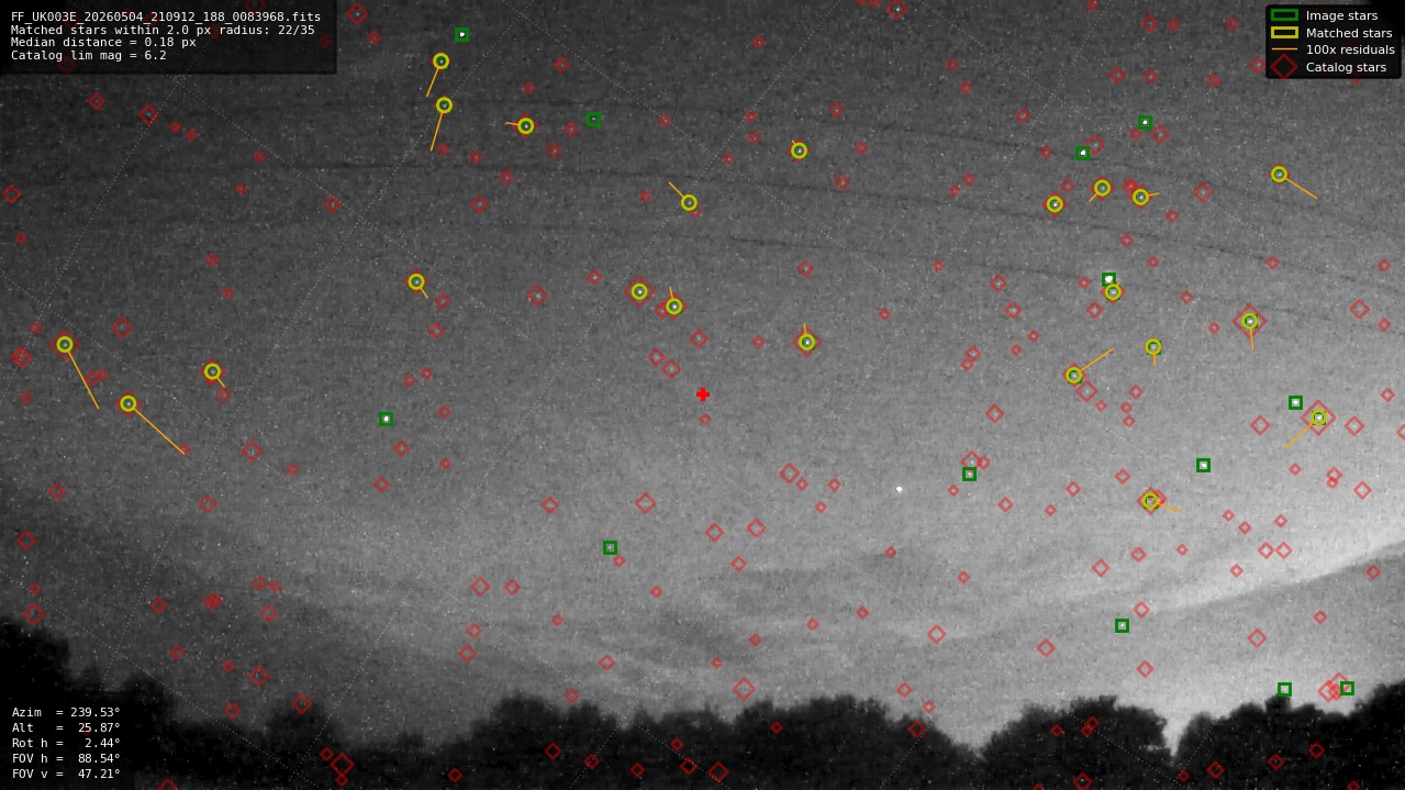 Astrometry report