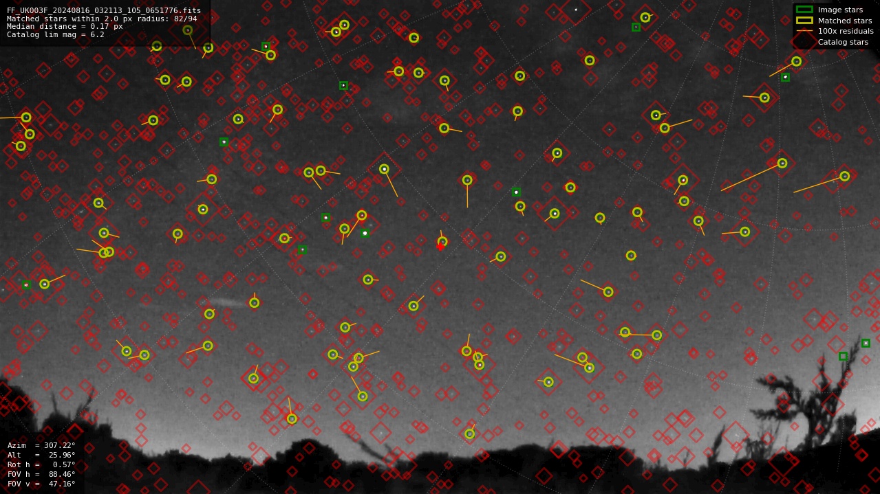 Astrometry report