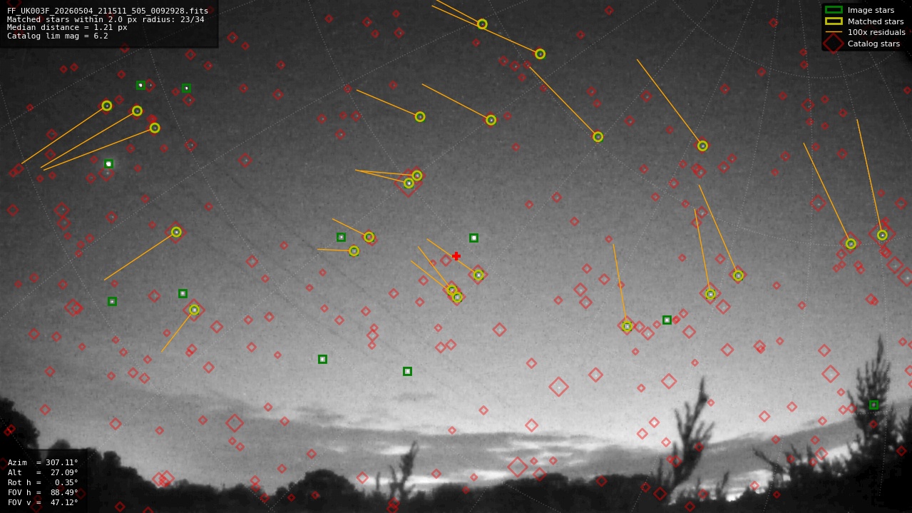 Astrometry report