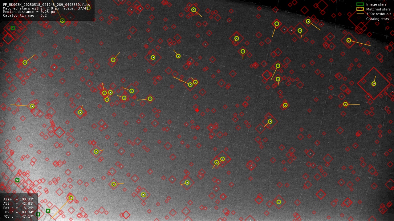 Astrometry report