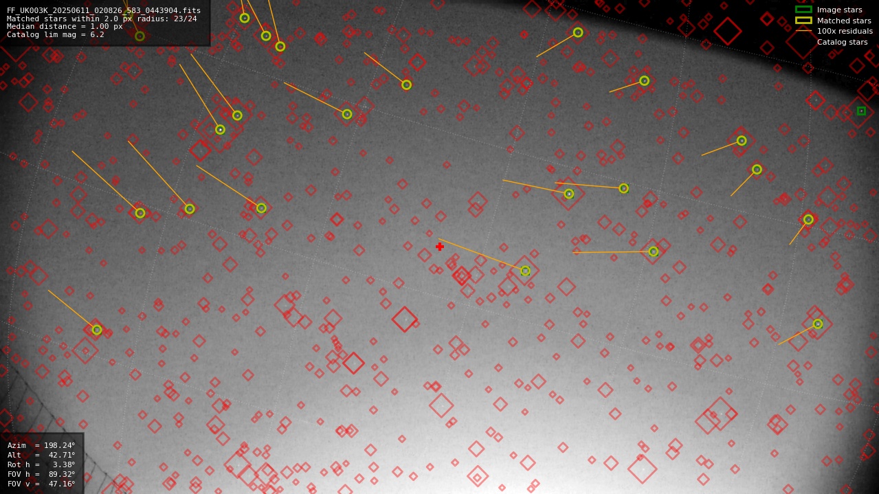 Astrometry report