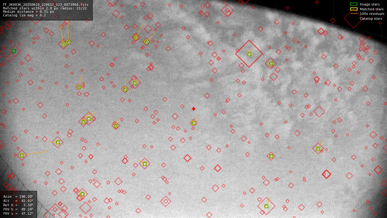 Astrometry report