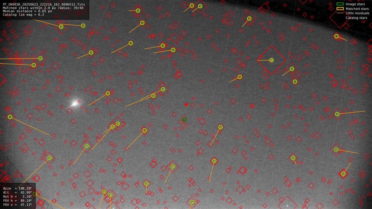 Astrometry report