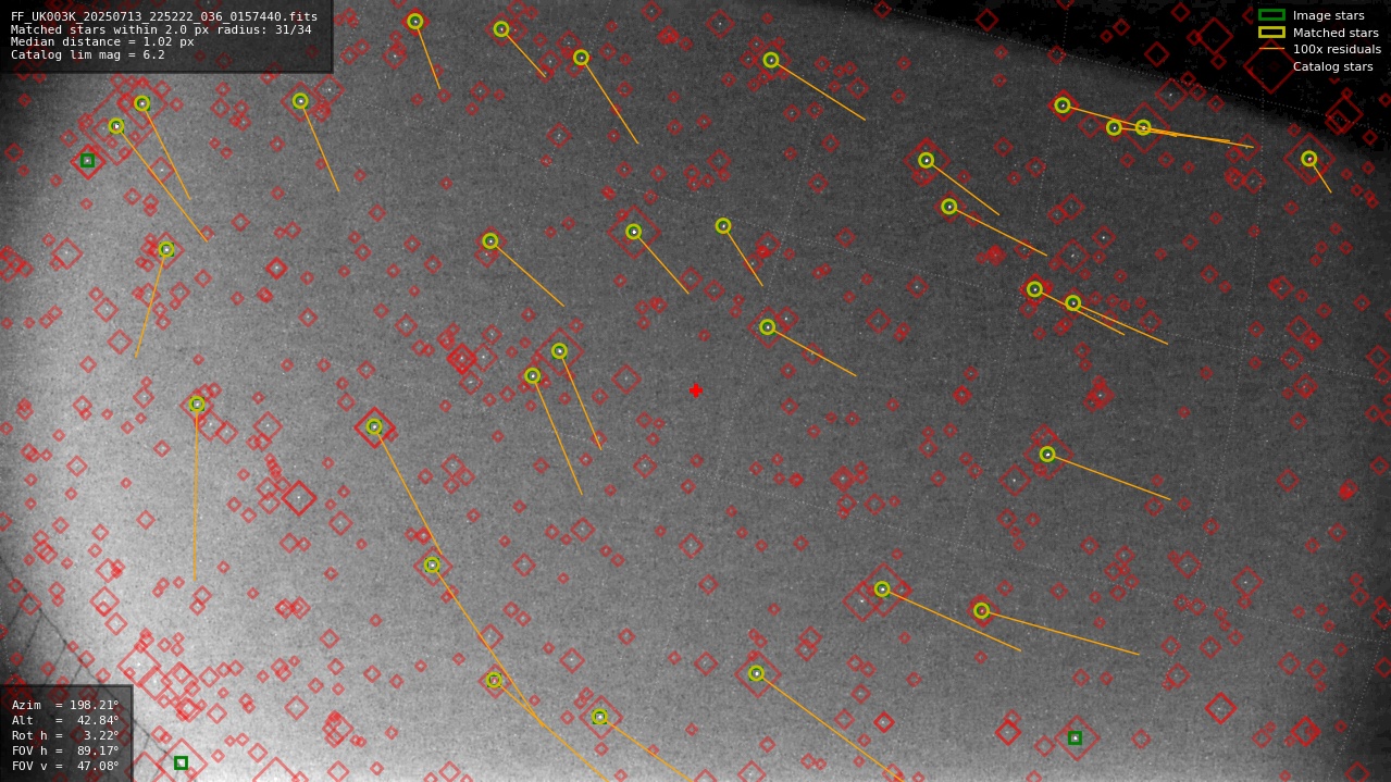 Astrometry report