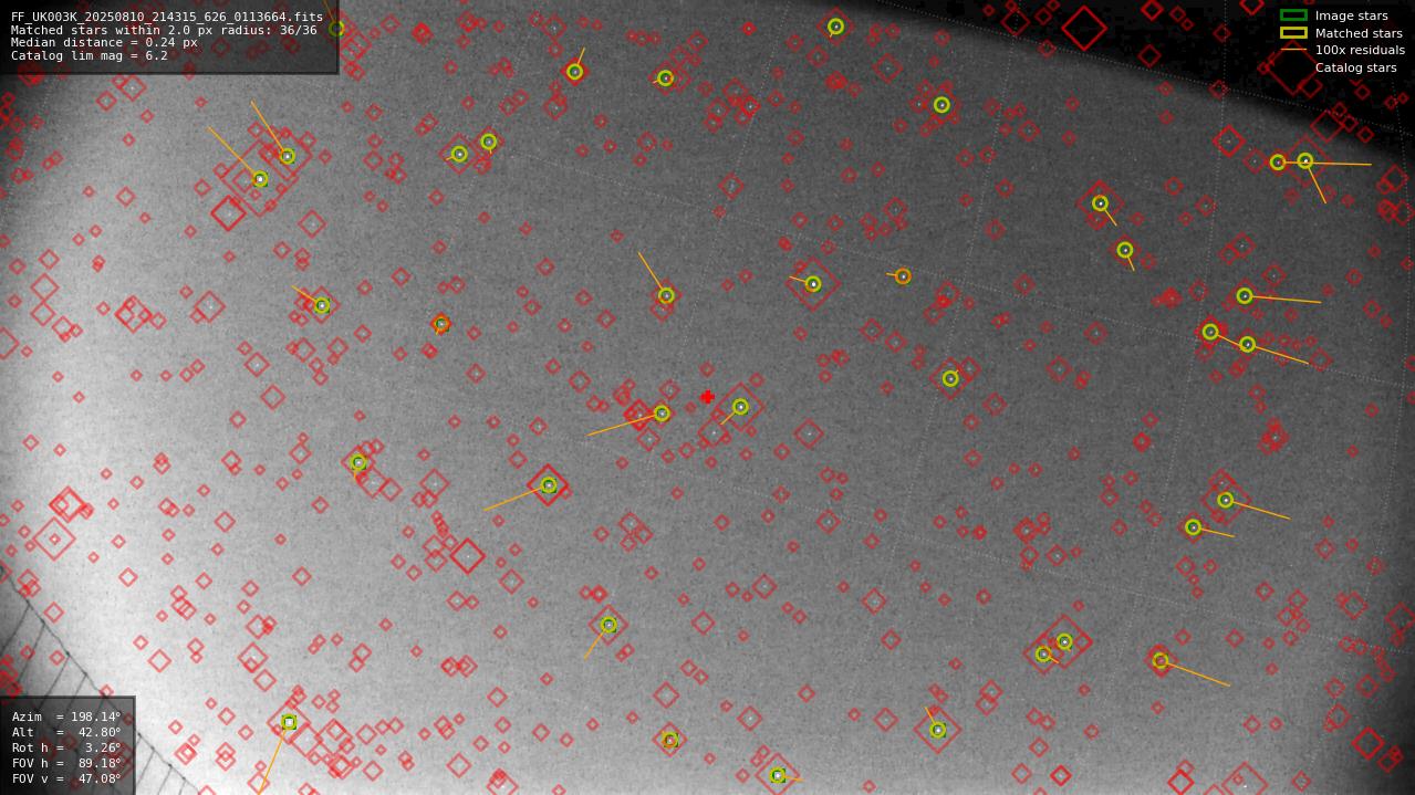 Astrometry report