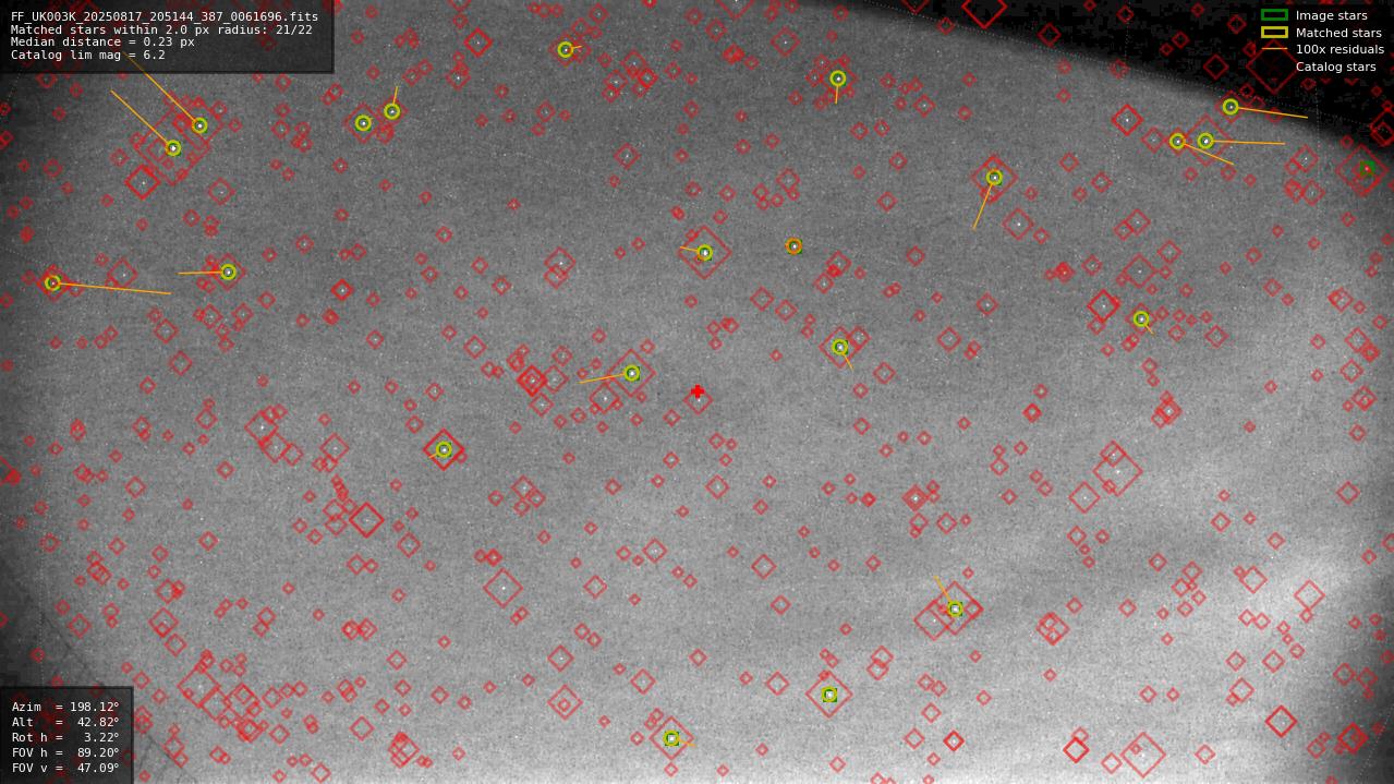 Astrometry report