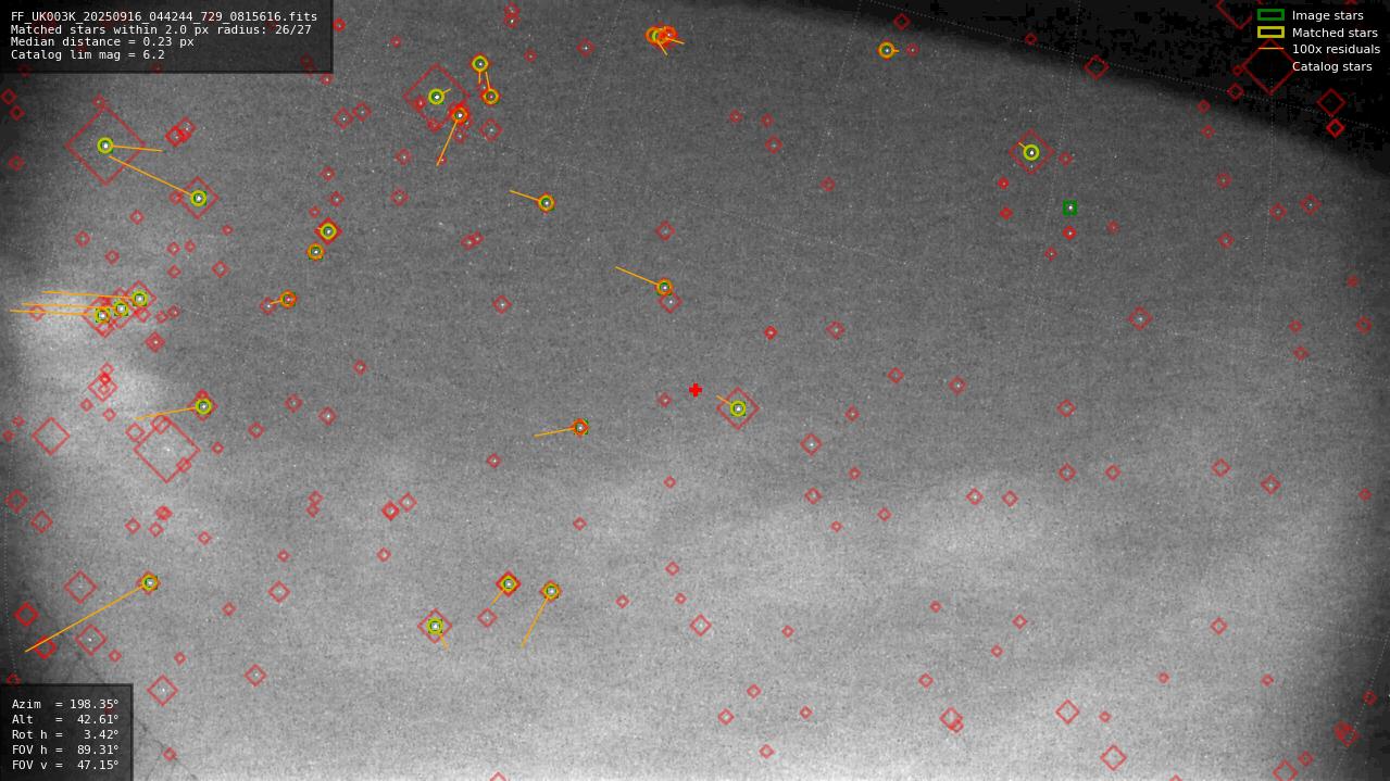 Astrometry report