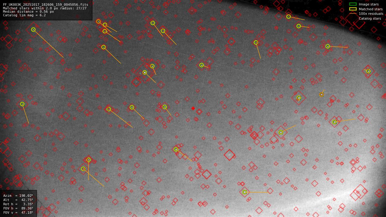 Astrometry report