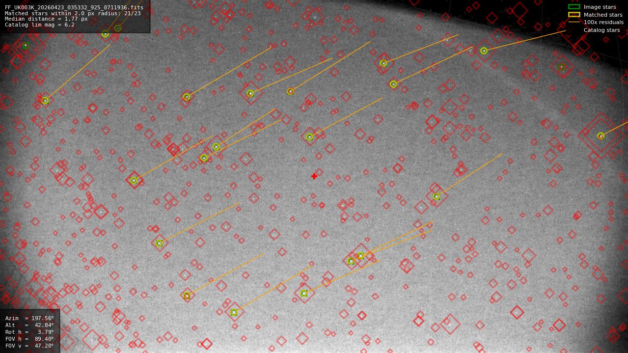 Astrometry report