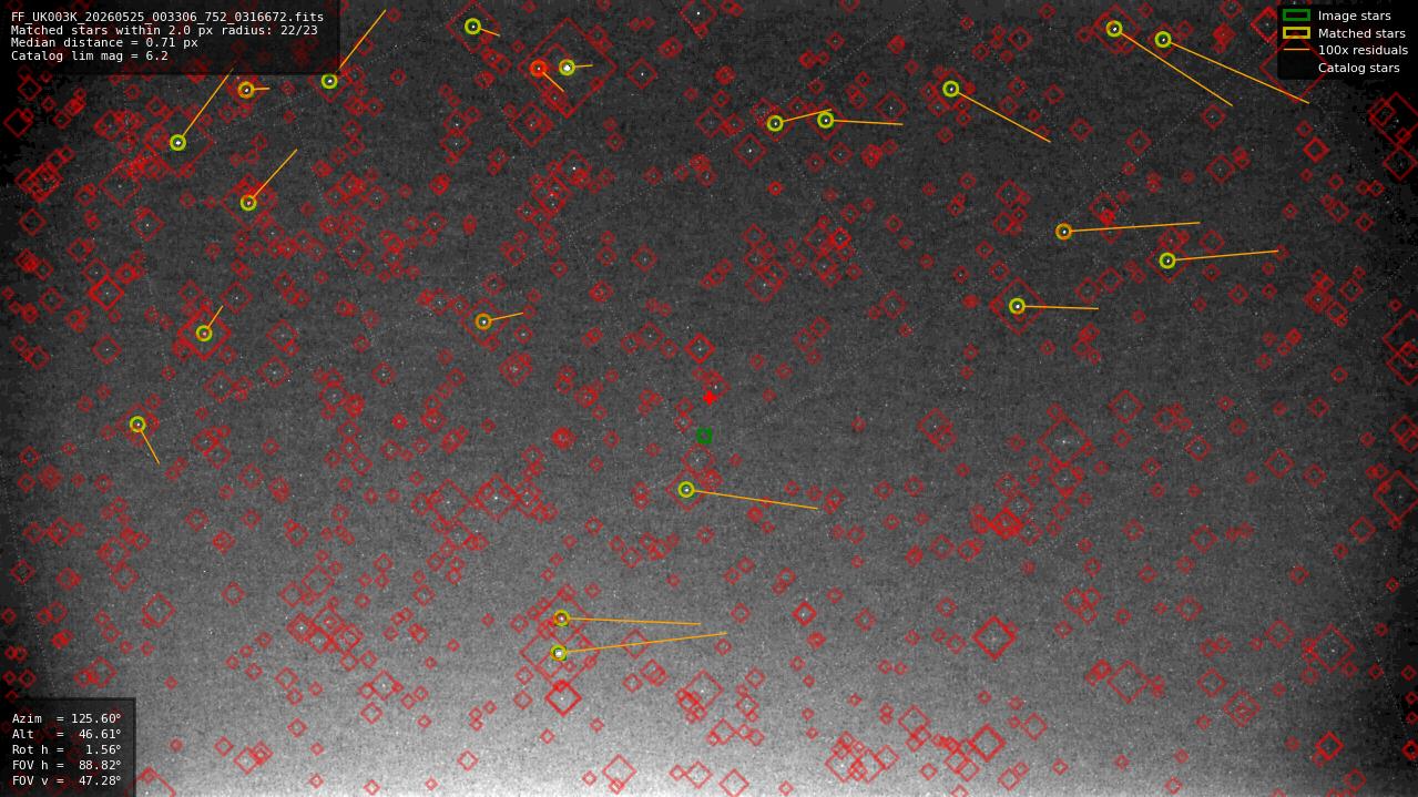 Astrometry report