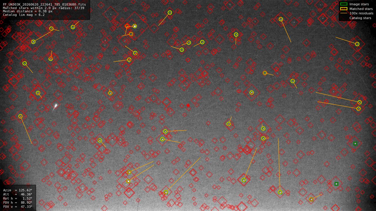 Astrometry report