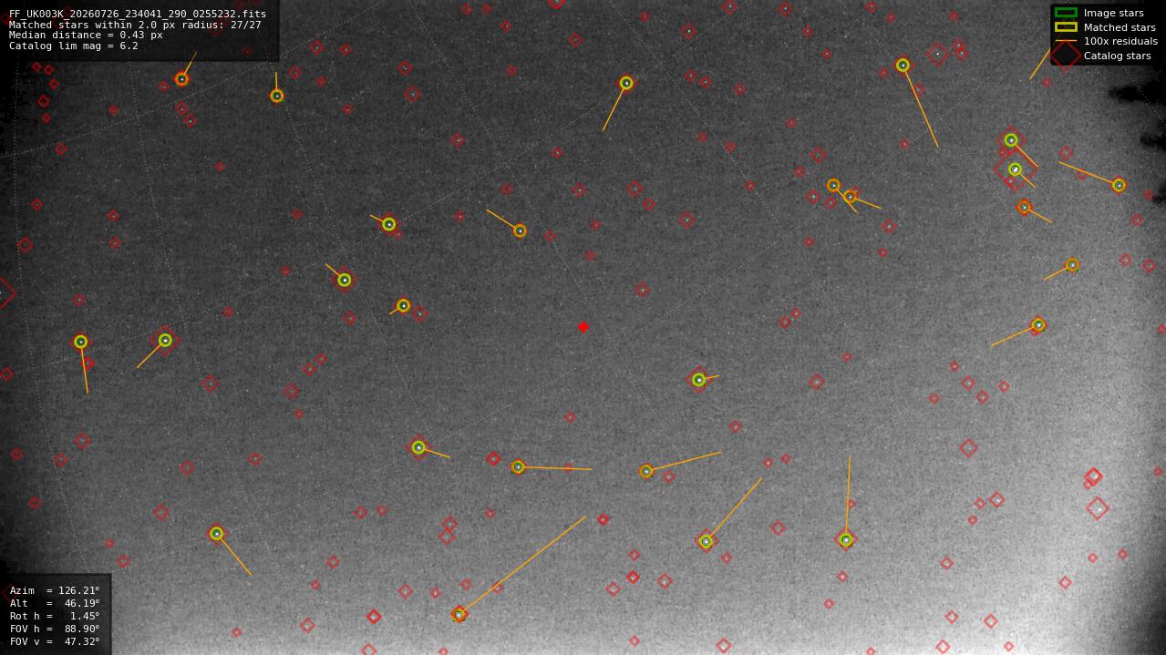 Astrometry report