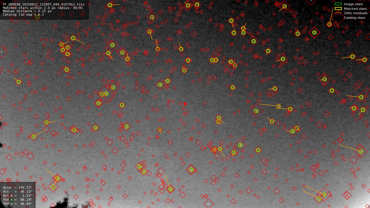 Astrometry report