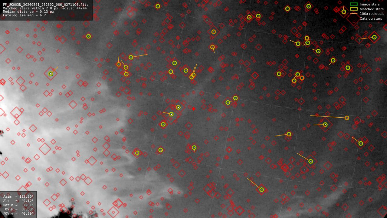 Astrometry report