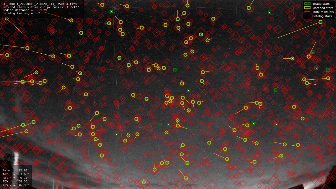 Astrometry report