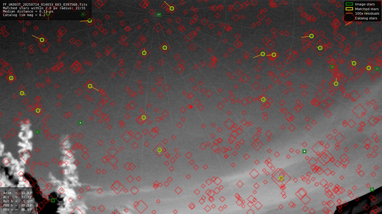 Astrometry report