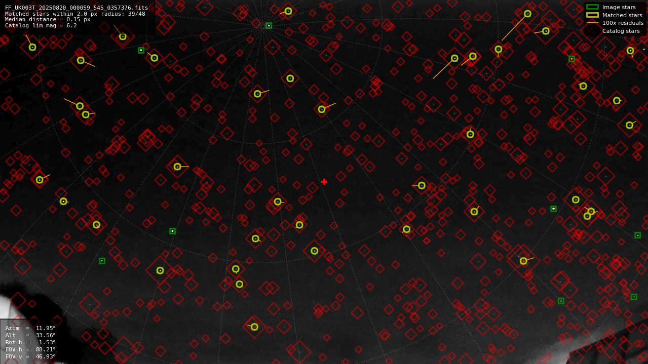 Astrometry report