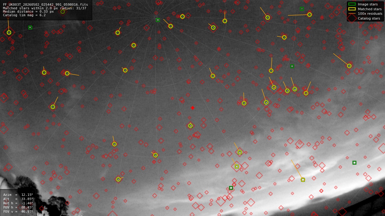Astrometry report