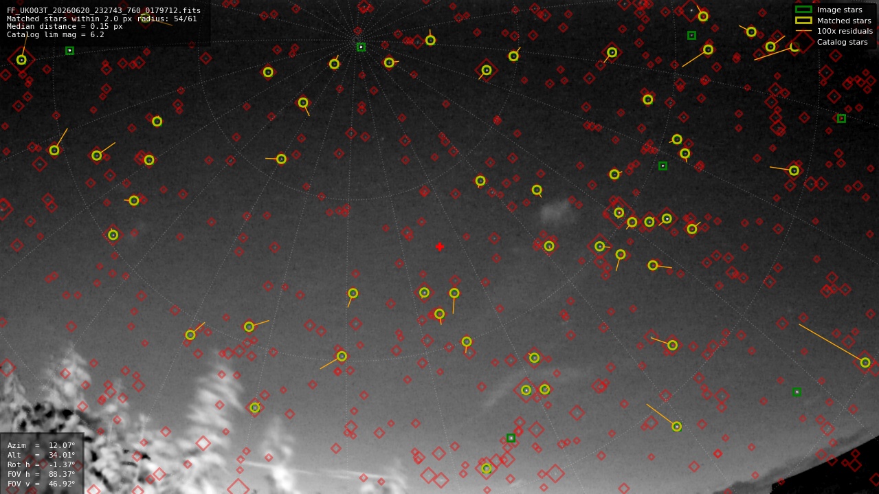 Astrometry report