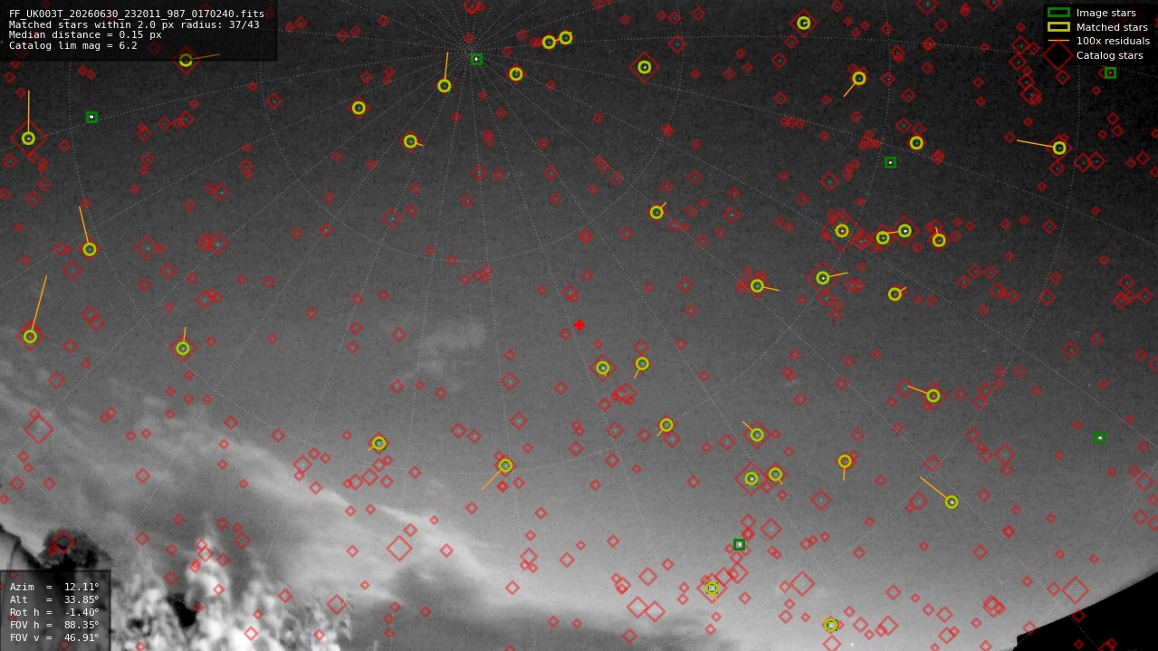 Astrometry report