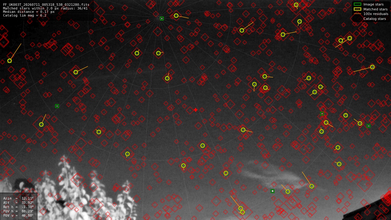 Astrometry report