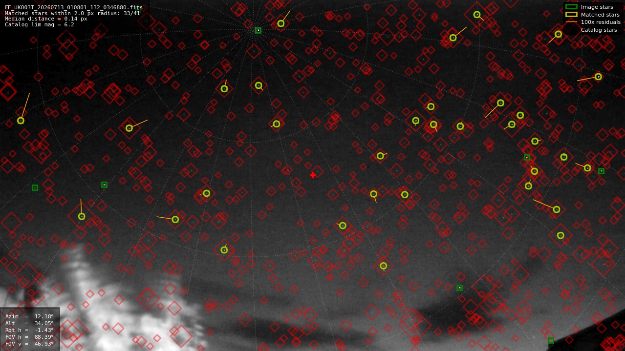 Astrometry report