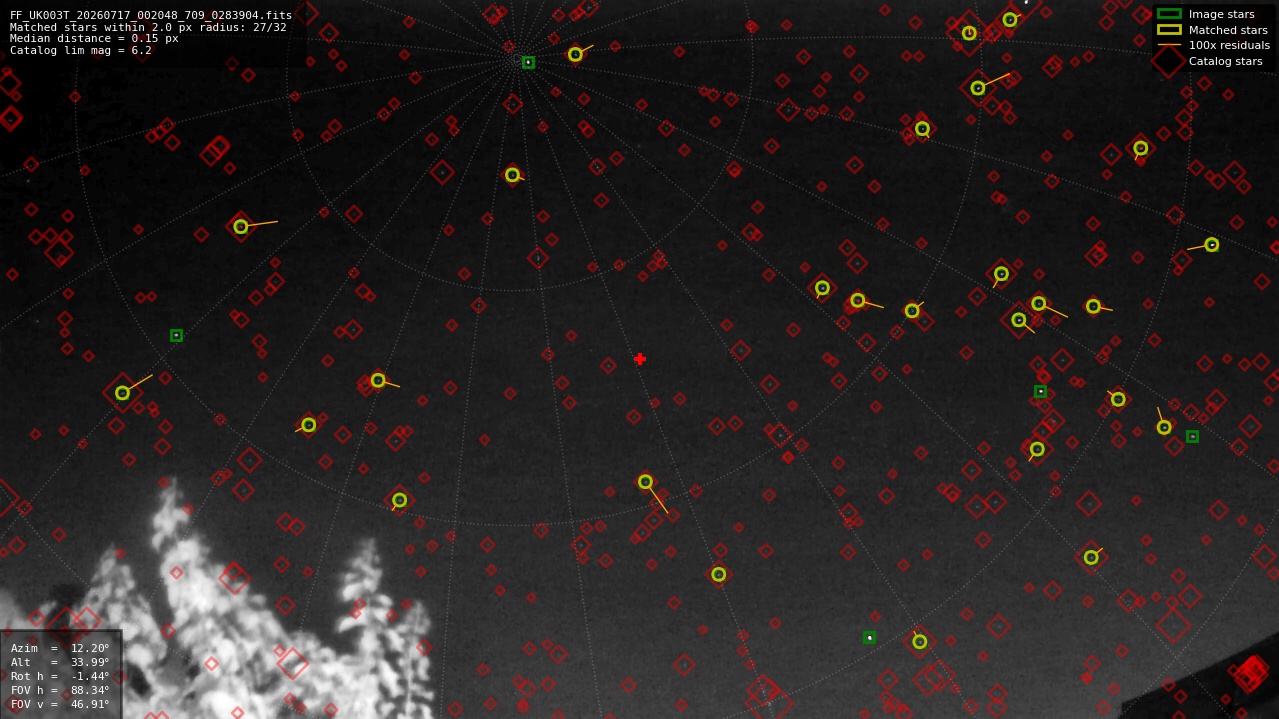 Astrometry report