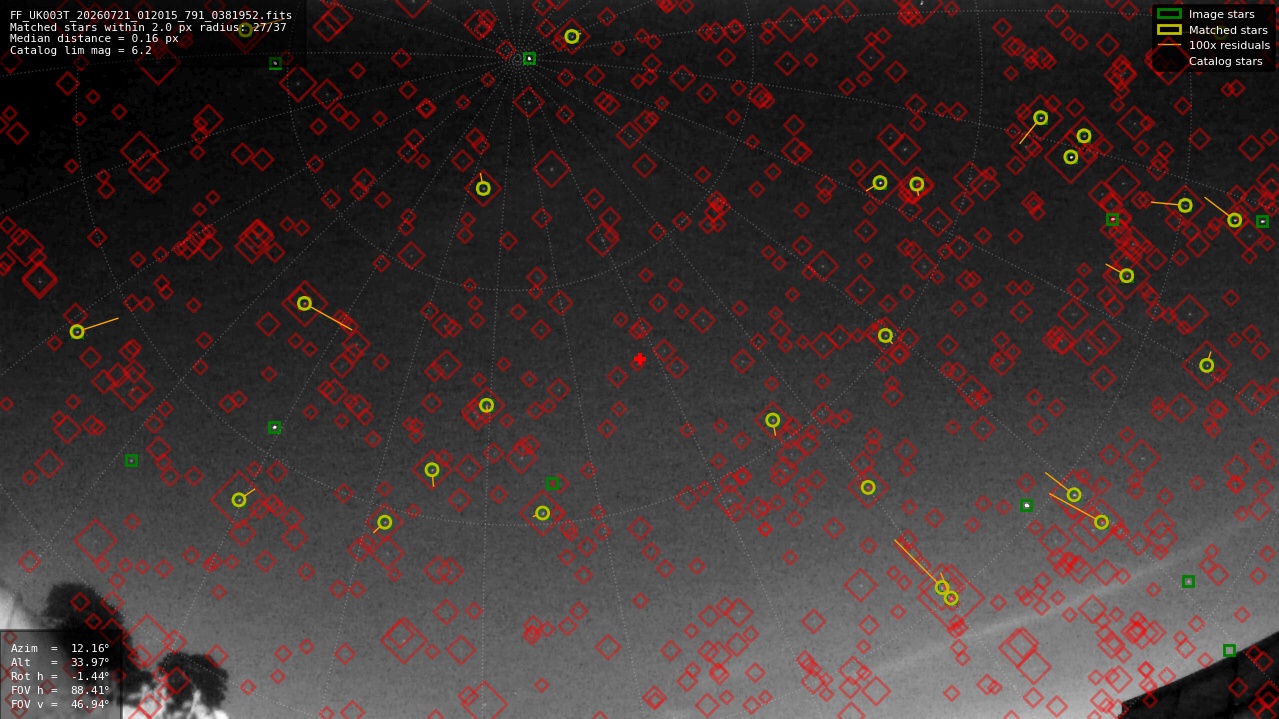 Astrometry report