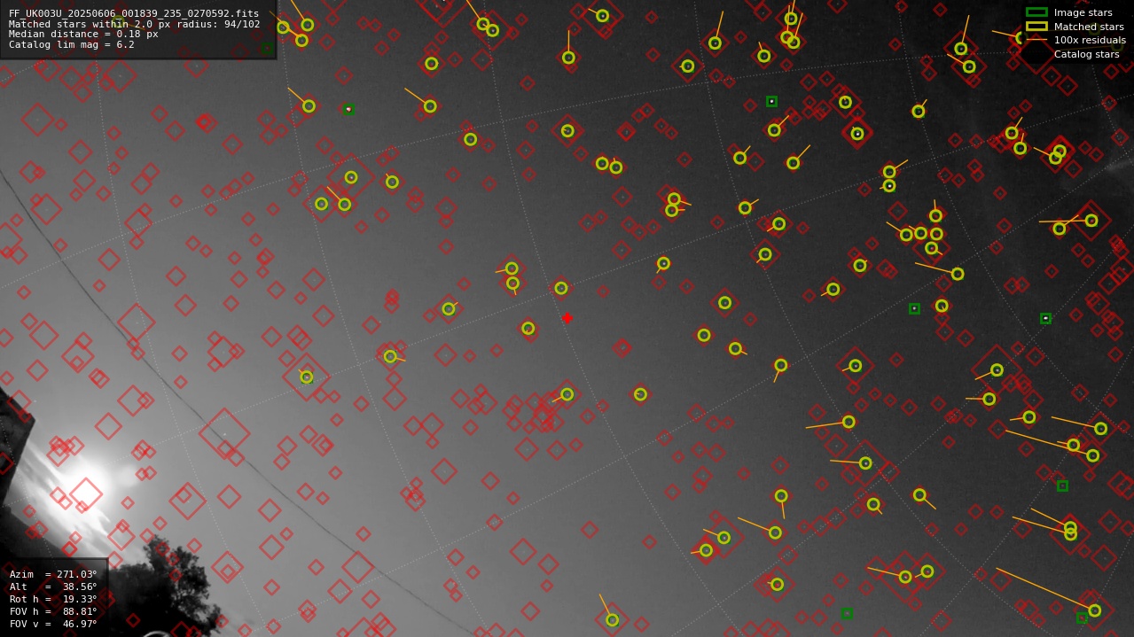 Astrometry report