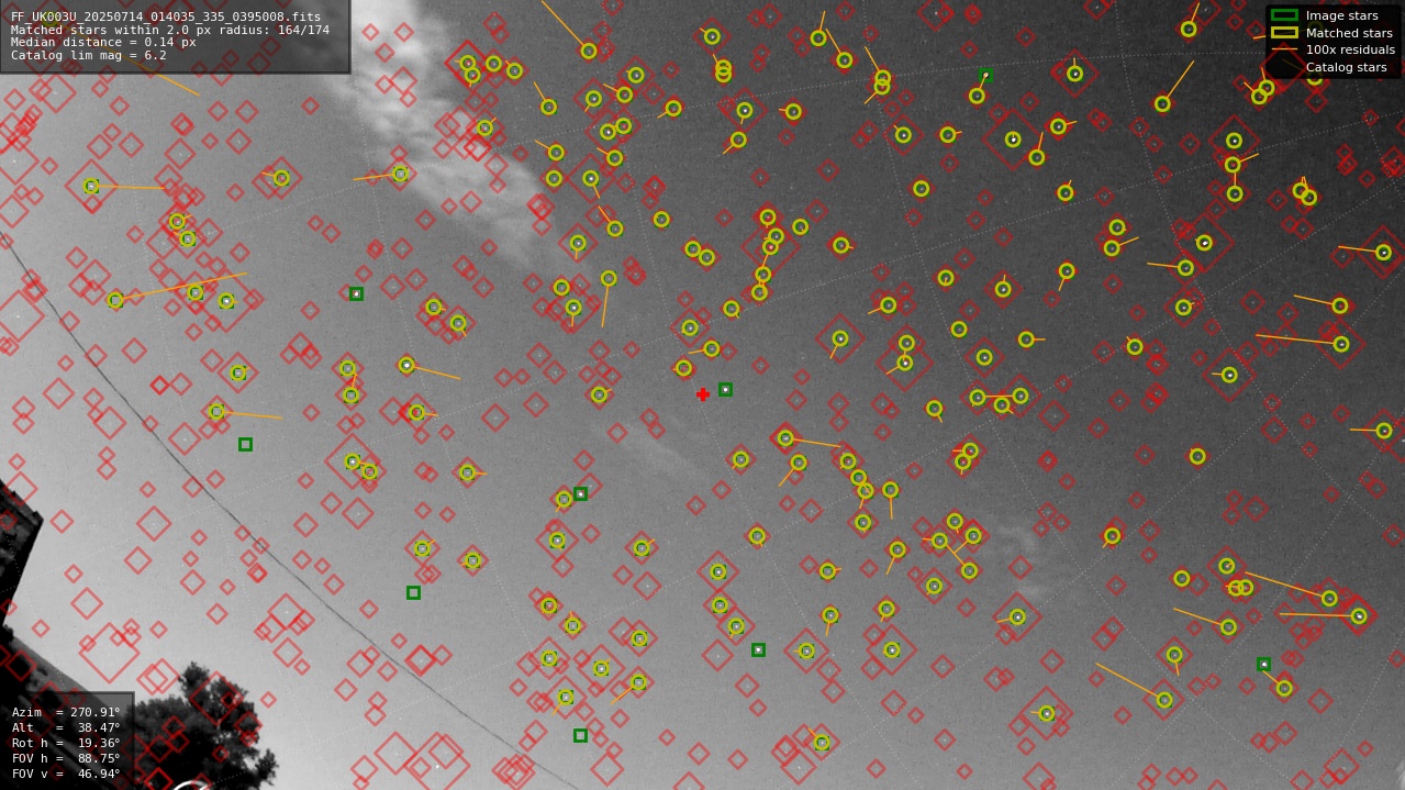 Astrometry report