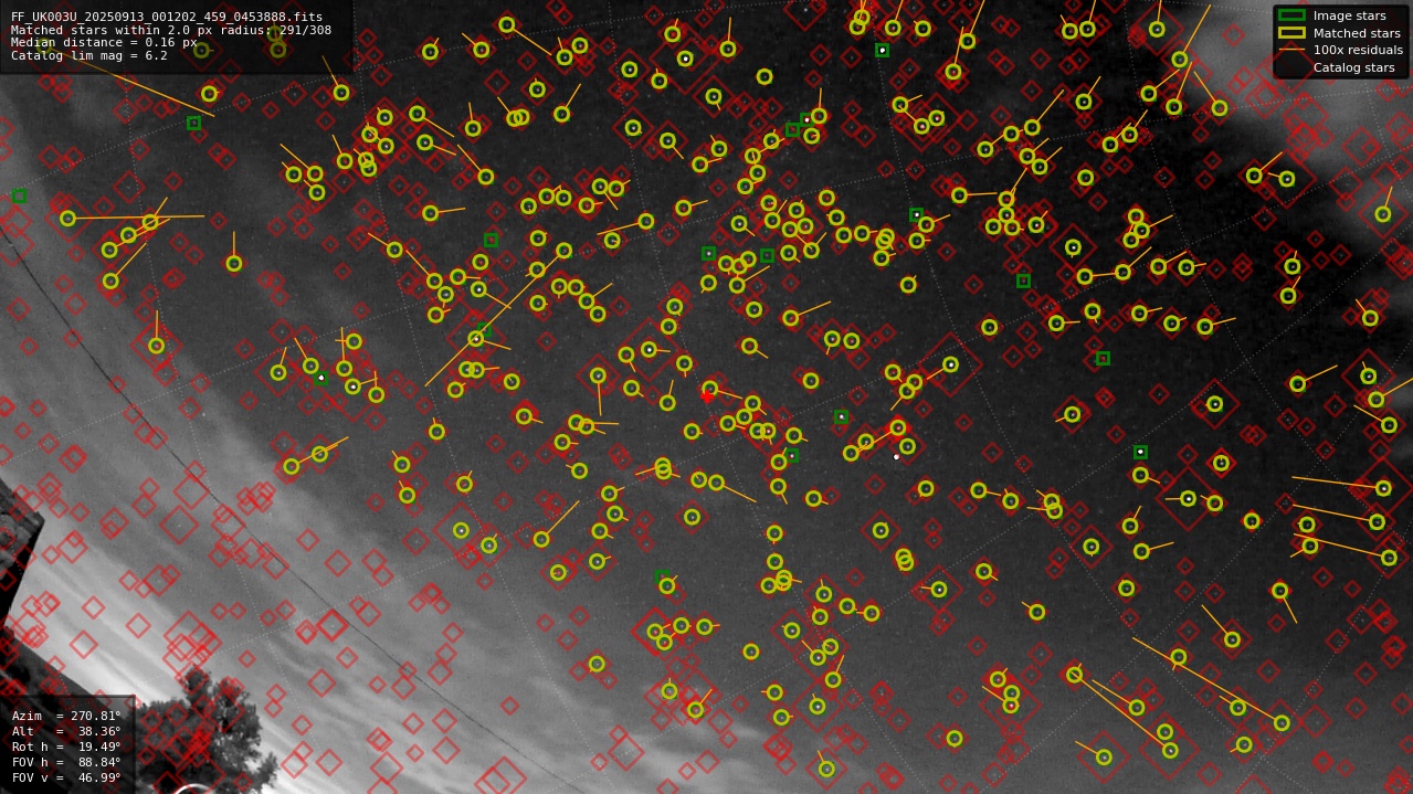 Astrometry report